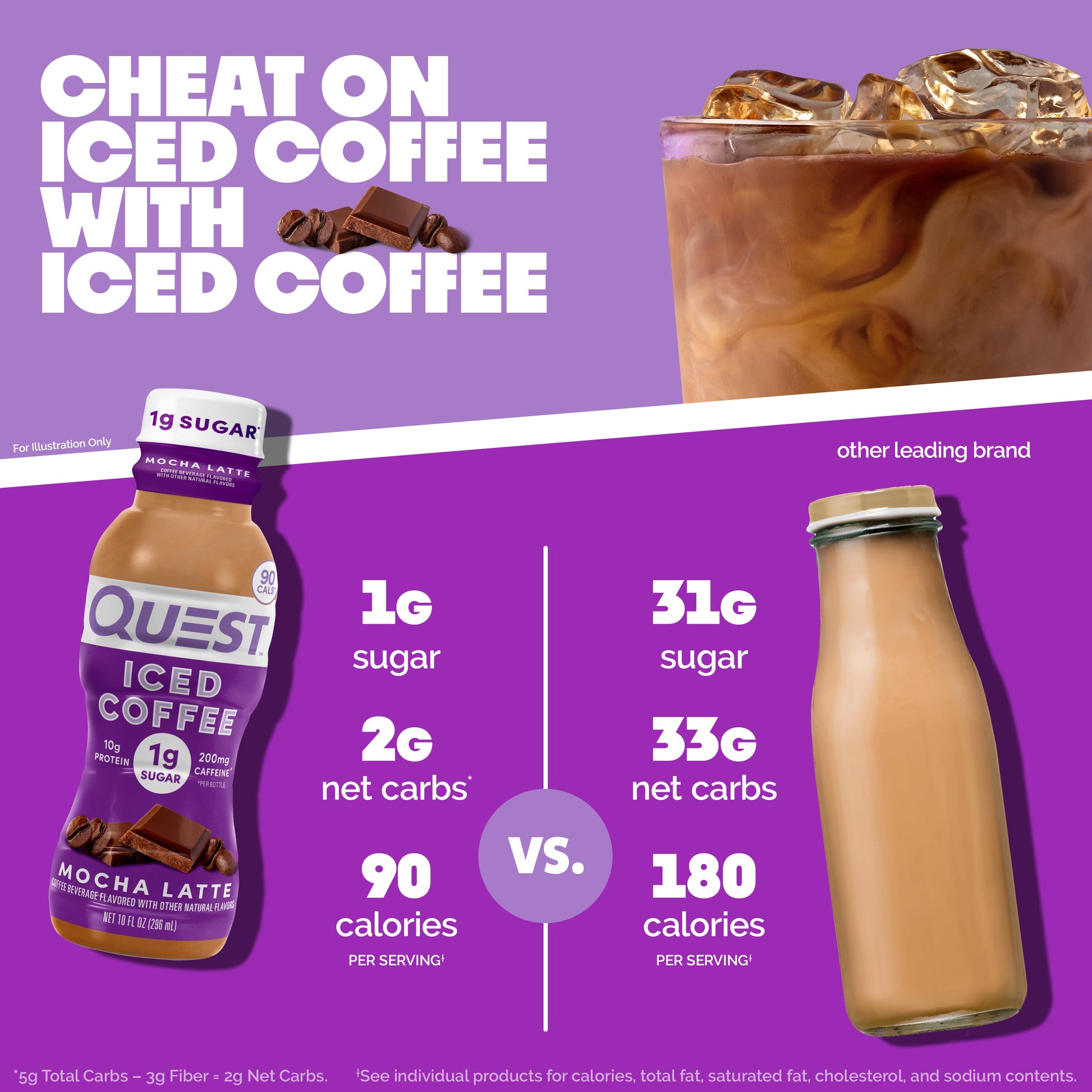 mocha-latte-iced-coffee-c5 14677_QN_USA_eComm_ProductCarouselImage_Comparison_ML_V04.jpg