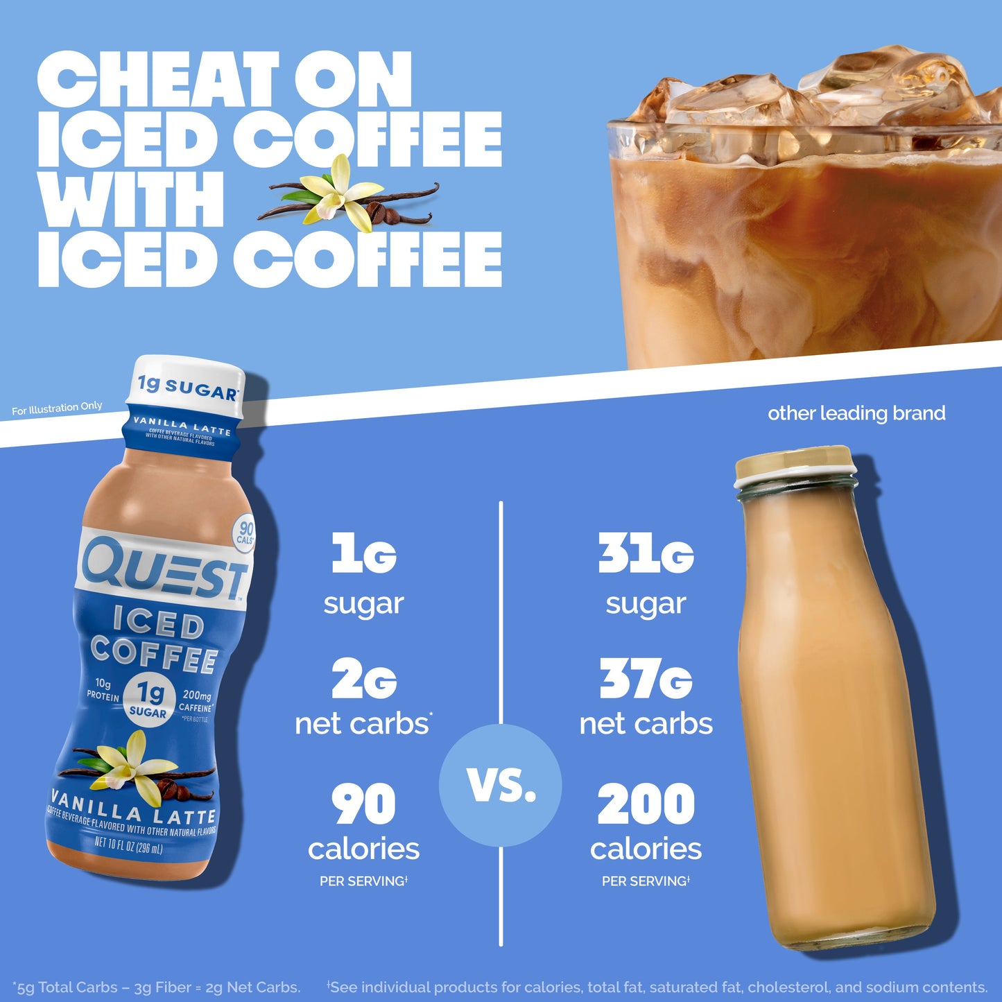 vanilla-latte-iced-coffee-j9 14677_QN_USA_eComm_ProductCarouselImage_Comparison_VL_V04.jpg