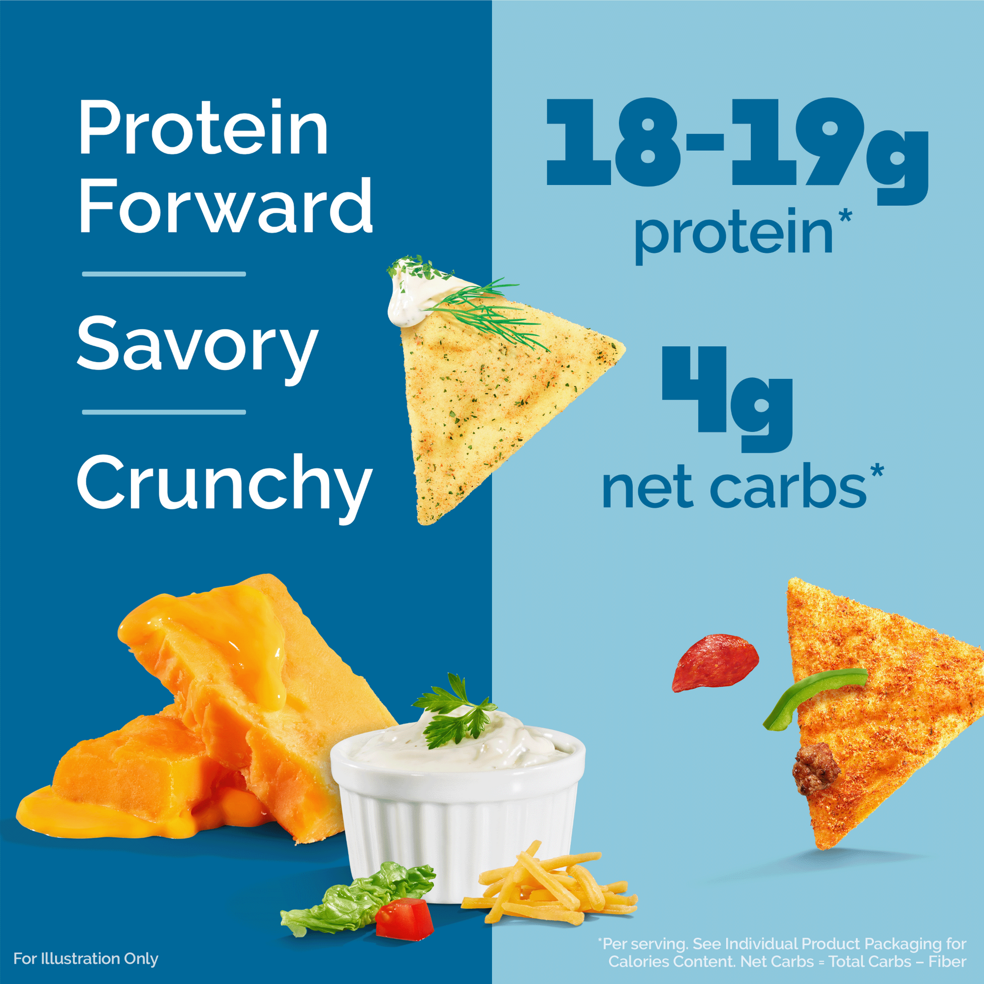 variety-pack-tortilla-style-protein-chips-x6 16001_QN_USA_eComm_ProductCarousel_Amazon_TortillaChipsVarietyPack_Macros_Benefits.png
